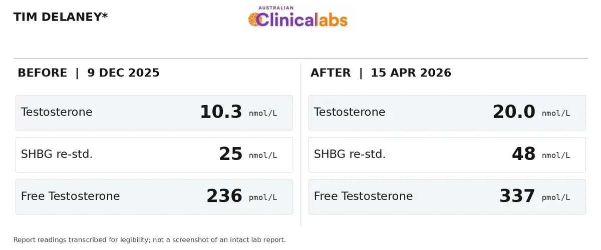 Tim's testosterone results, before and after
