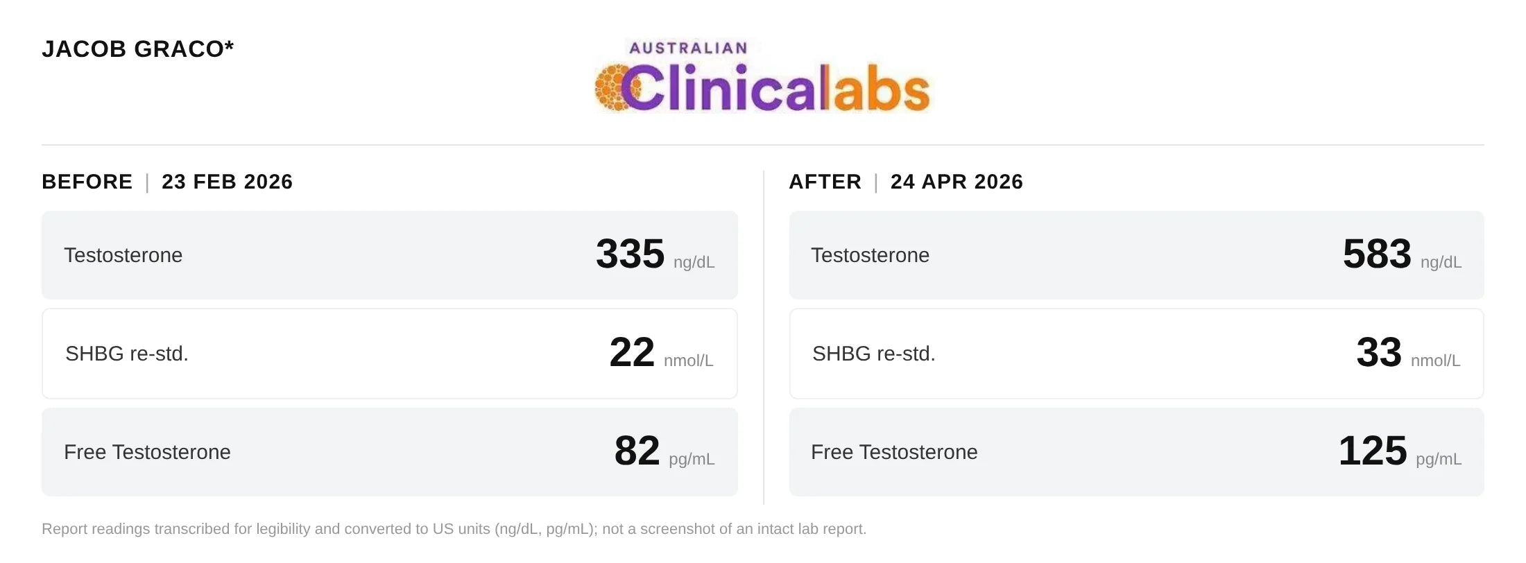 Jacob’s results, before and after