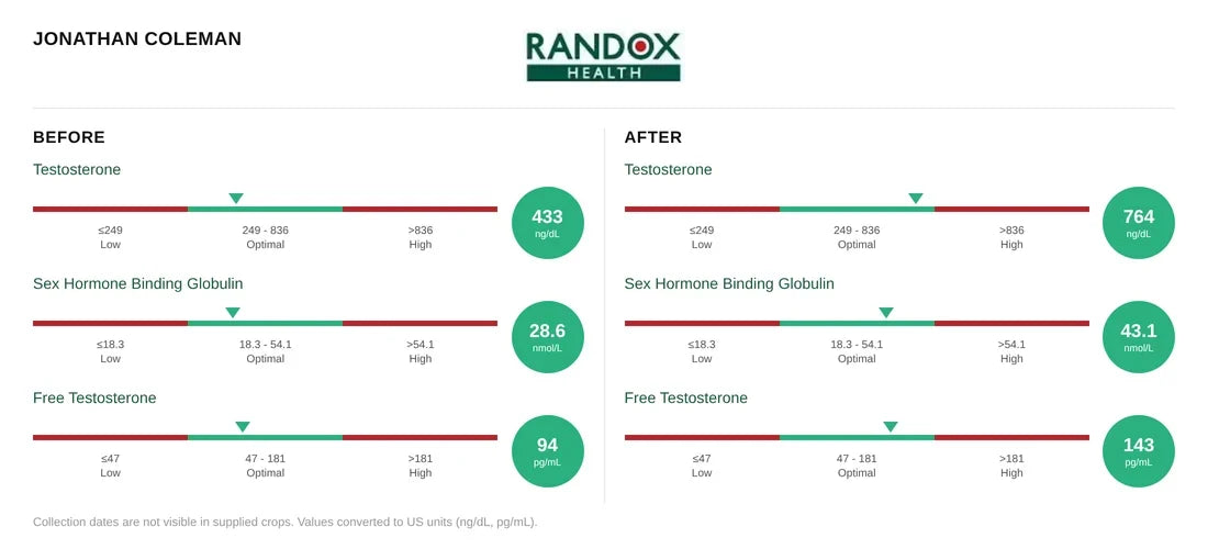 Jonathan’s results, before and after