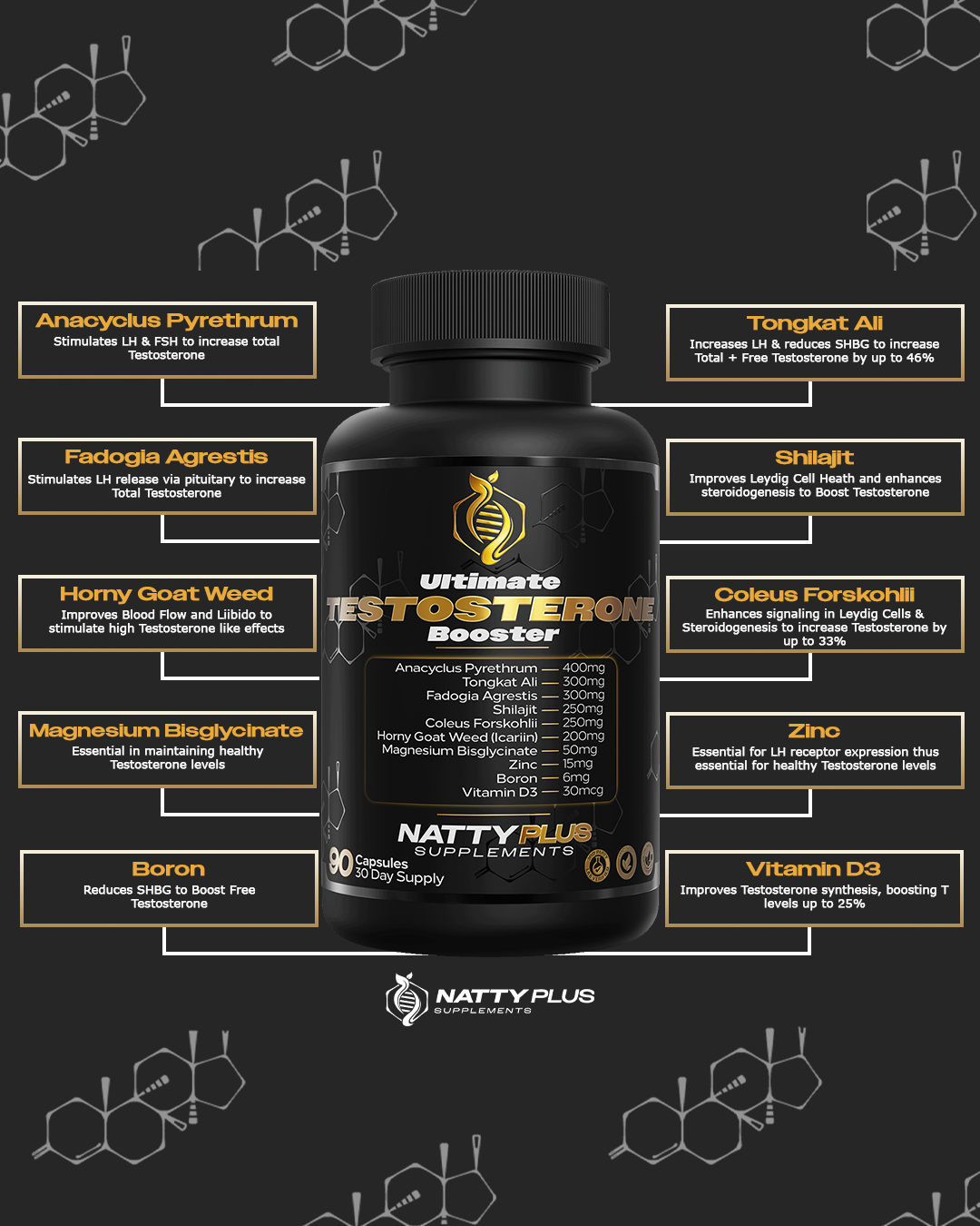 ULTIMATE TESTOSTERONE BOOSTER