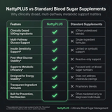 ULTIMATE BLOOD SUGAR MANAGEMENT