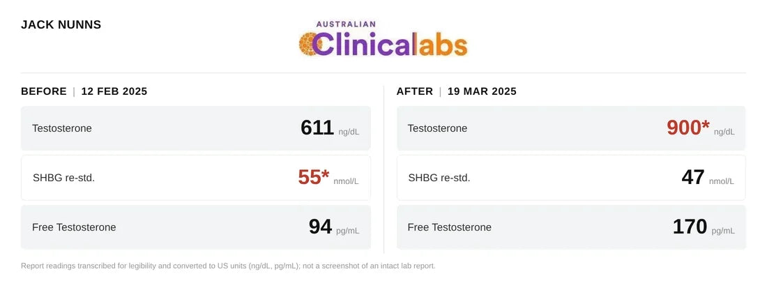 Jack&rsquo;s results, before and after