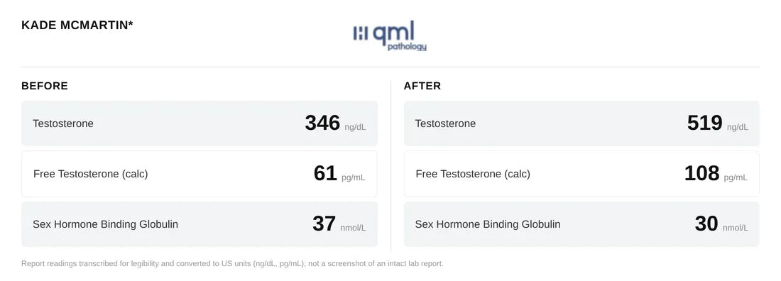 Kade&rsquo;s results, before and after